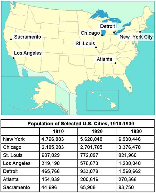 Study the map and table. based on what you know about the great migration, which cities on the map g