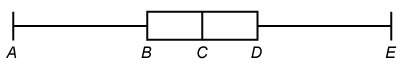 What is the value represented by the letter e on the box plot of the data?  {45, 45, 50, 55, 6