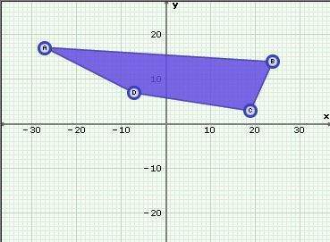 1. in the graph, the coordinates of the vertices of quadrilateral abcd are a(-27,17), b(24,14), c(19
