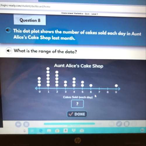 This dot plot shows the number of cakes sold each day in aunt alices cakes shop last month.what is t