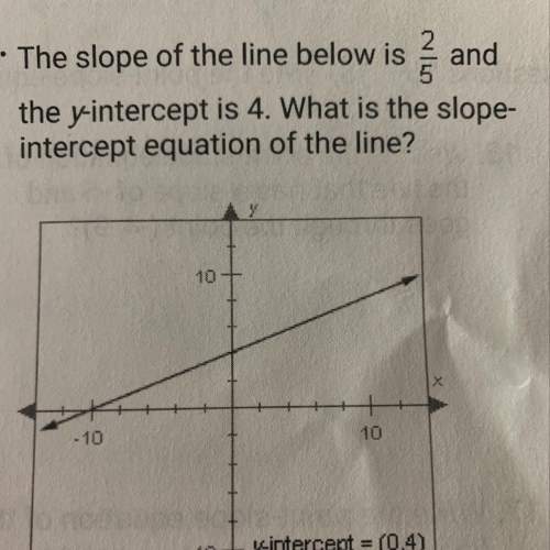 What is the slope-intercept equation of a line thats has a slope of -2 and y-intercept of 3?