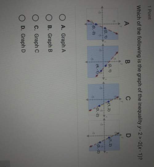 Which of the following is the graph of the inequality ? ? i cant miss anymore!