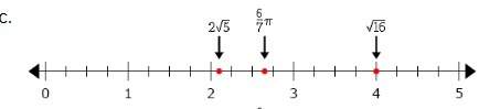 Which number line correctly shows the location or approximate location of the three numbers?