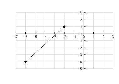 For the given line segment, write the equation of the perpendicular bisector.