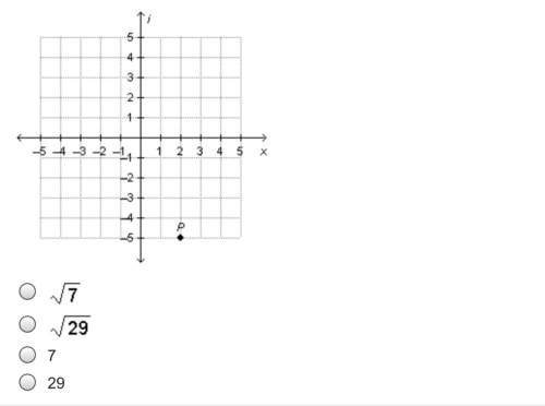 What is the distance from the origin of point p graphed on the complex plane below?