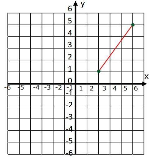 What is the distance between the 2 points? (use pythagorean theorem)