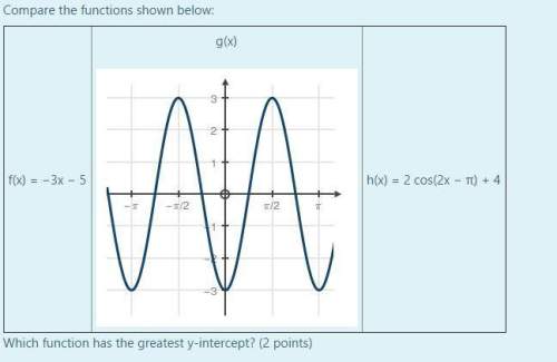 Which function has the greatest y-intercept?  a. f(x) b. g(x) c. h(x)