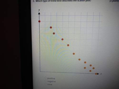 Which type of trend best describes the scatter plot?