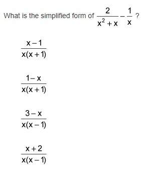 What is the graph of the function f(x) =
