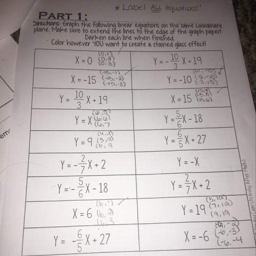 How do i solve these and graph them ? !