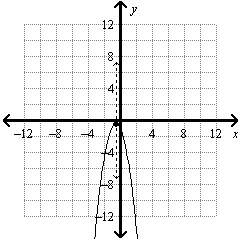 Graph the function. identify the vertex and axis of symmetry.  a. axis of symmetry: vertex: