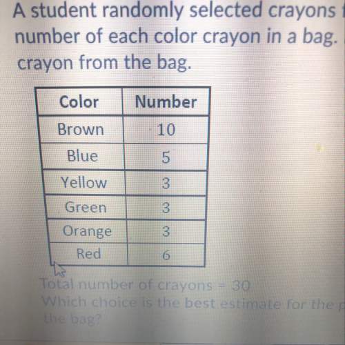 Astudent randomly selected crayons from a large bag of crayons. the table below shows the number of