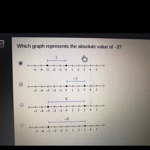 Which graph represents the absolute value of -3?