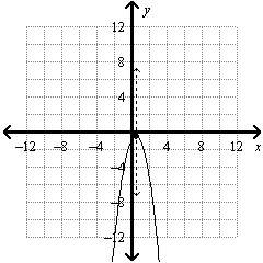 Graph the function. identify the vertex and axis of symmetry.  a. axis of symmetry: vertex: