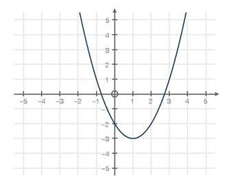 What is the average rate of change from x = 1 to x = 3? (6 points)