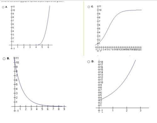 Which of the attached graphs represents pure exponential growth?