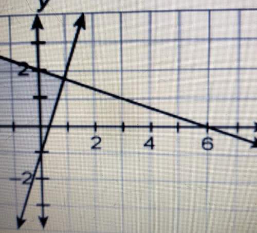 Can you me with this? which 3 values are solutions to the system of linear inequalities