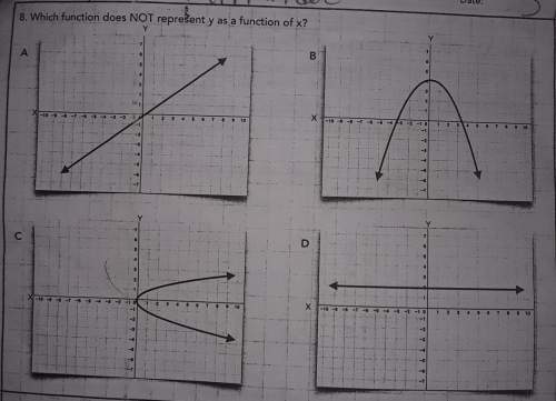 8. which function does not represent y as a function of x?
