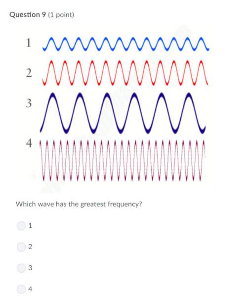 Correct answer only !  which wave has the greatest frequency?