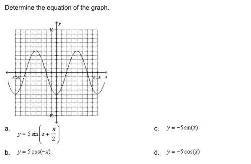 Determine the equation of the graph.