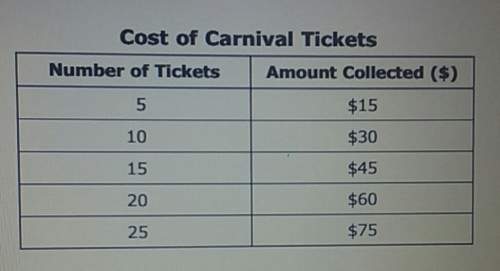 The table below shows the numbers of tickets,x, sold at a carnival and the amounts of money, y, in d