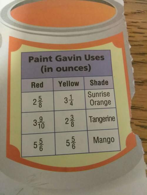 Gavin is making a batch of sunrise orange paint for an art project. how much paint does gavin mix?