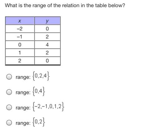 What is the range of the relation in the table below?