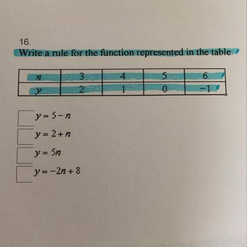 Write a rule for the function represented in the table