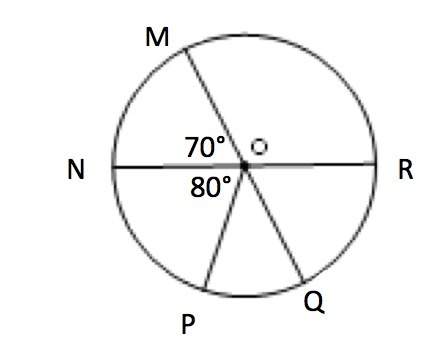 Find the measure of minor arc nm.