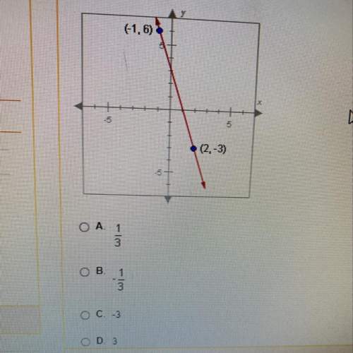 What is the slope of the line show below?