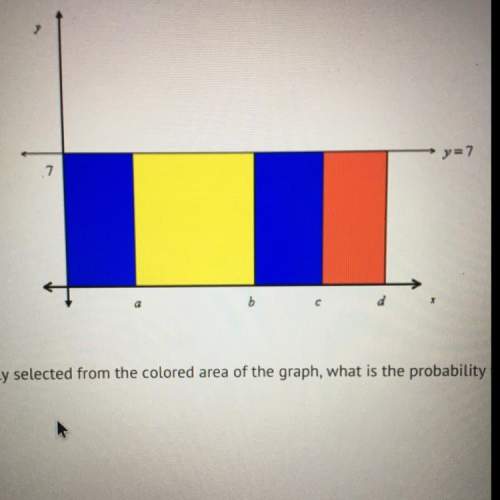 If a point is randomly selected from the colored area of the graph, what is the probability that it