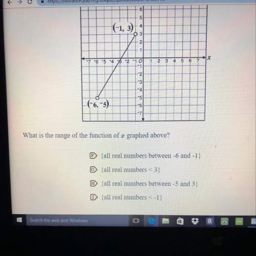What is the range of function of x graphed above