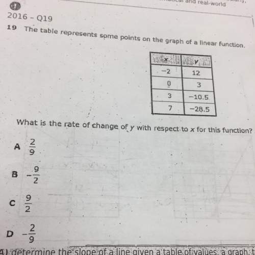 What is the rate of change of y with respect to x got this function