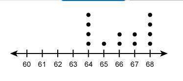 The dot plot shows the mass, in grams, of several substances in an experiment. how many substances h