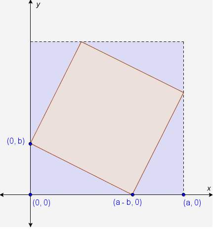 What is the ratio of the area of the inner square to the area of the outer square?