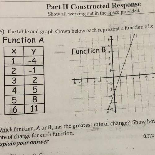 Which function has the greatest rate of change? explain