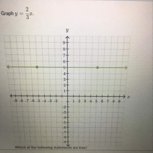 Graph y = 2/3x  show me where to put the coordinates. then choose all answers that are true. i