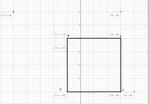 Square rstu is translated to form r's't'u', which has vertices r'(–8, 1), s'(–4, 1), t'(–4, –3), and