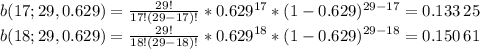 b(17;29,0.629)=\frac{29!}{17!(29-17)!}\ast0.629^{17}\ast(1-0.629)^{29-17}=0.133\,25\\ b(18;29,0.629)=\frac{29!}{18!(29-18)!}\ast0.629^{18}\ast(1-0.629)^{29-18}=0.150\,61