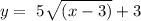 y = \ 5 \sqrt{(x-3)} +3