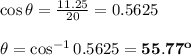 \cos\theta= \frac{11.25}{20} =0.5625 \\  \\ \theta=\cos^{-1}0.5625=\bold{55.77^o}