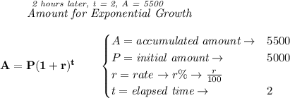 \bf \stackrel{\textit{2 hours later, t = 2, A = 5500}}{\qquad \textit{Amount for Exponential Growth}}&#10;\\\\&#10;A=P(1 + r)^t\qquad &#10;\begin{cases}&#10;A=\textit{accumulated amount}\to &5500\\&#10;P=\textit{initial amount}\to &5000\\&#10;r=rate\to r\%\to \frac{r}{100}\\&#10;t=\textit{elapsed time}\to &2\\&#10;\end{cases}
