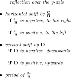\bf ~~~~~~\textit{reflection over the y-axis}&#10;\\\\&#10;\bullet \textit{ horizontal shift by }\frac{  C}{  B}\\&#10;~~~~~~if\ \frac{  C}{  B}\textit{ is negative, to the right}\\\\&#10;~~~~~~if\ \frac{  C}{  B}\textit{ is positive, to the left}\\\\&#10;\bullet \textit{ vertical shift by }  D\\&#10;~~~~~~if\   D\textit{ is negative, downwards}\\\\&#10;~~~~~~if\   D\textit{ is positive, upwards}\\\\&#10;\bullet \textit{ period of }\frac{2\pi }{  B}