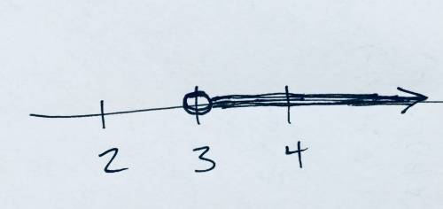 Which number line represent the solution set for the inequality 3(8-4x)< 6(x-5)