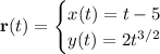 \mathbf r(t)=\begin{cases}x(t)=t-5\\y(t)=2t^{3/2}\end{cases}