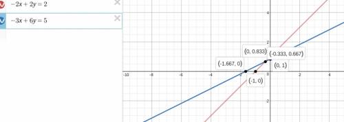 Estimate the solution to the following system of equations by graphing.  -2x+2y=2 -3x+6y=5 /4,2/3) /