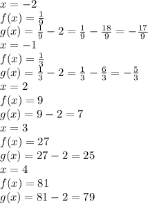 x=-2 \\ f(x)=\frac{1}{9} \\ g(x)=\frac{1}{9}-2=\frac{1}{9}-\frac{18}{9}=-\frac{17}{9}\\x=-1 \\ f(x)=\frac{1}{3} \\ g(x)=\frac{1}{3}-2=\frac{1}{3}-\frac{6}{3}=-\frac{5}{3}\\x=2 \\ f(x)=9 \\ g(x)=9-2=7\\x=3 \\ f(x)=27 \\ g(x)=27-2=25\\x=4 \\ f(x)=81 \\ g(x)=81-2=79