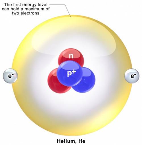 The electron configuration for helium (he) is shown below. 1s2 which diagram shows the correct distr