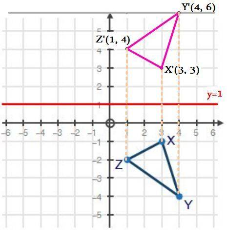 Triangle xyz is shown on the coordinate plane below:   if triangle xyz is reflected across the line