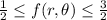 \frac{1}{2} \leq f(r, \theta)\leq  \frac{3}{2}